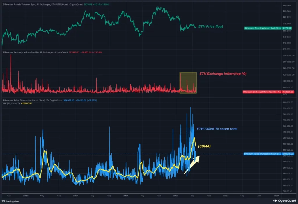 Source: CryptoQuant
