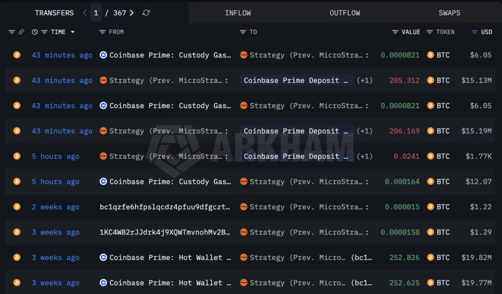 Transfers to Coinbase Prime.