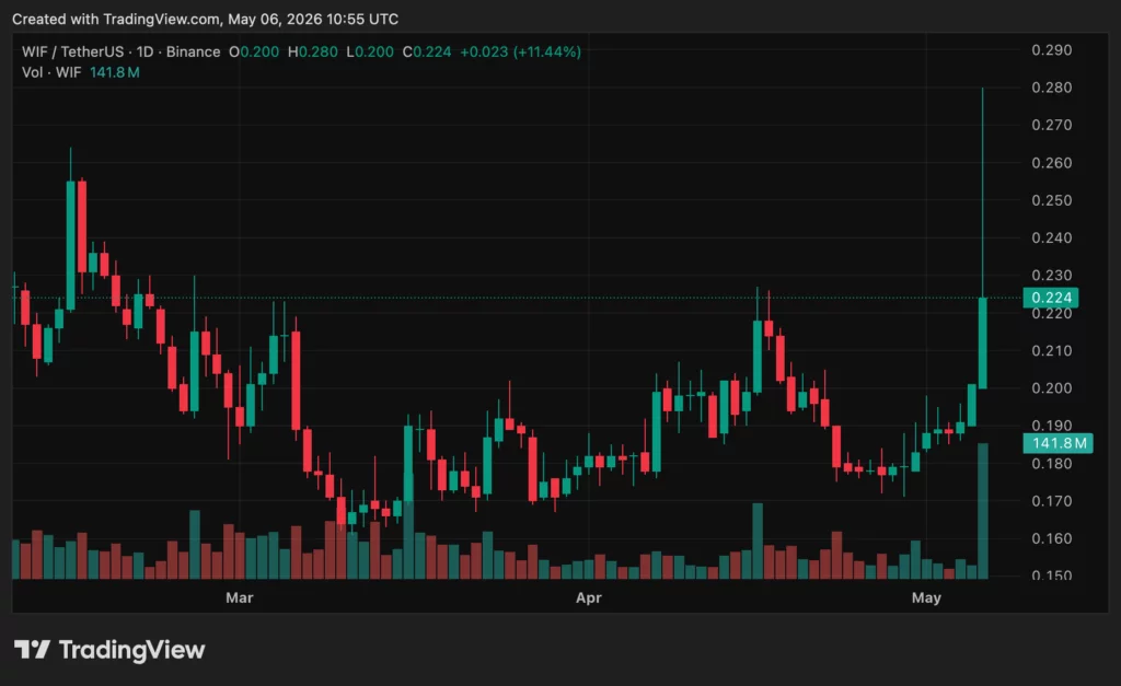 Source: crypto.news