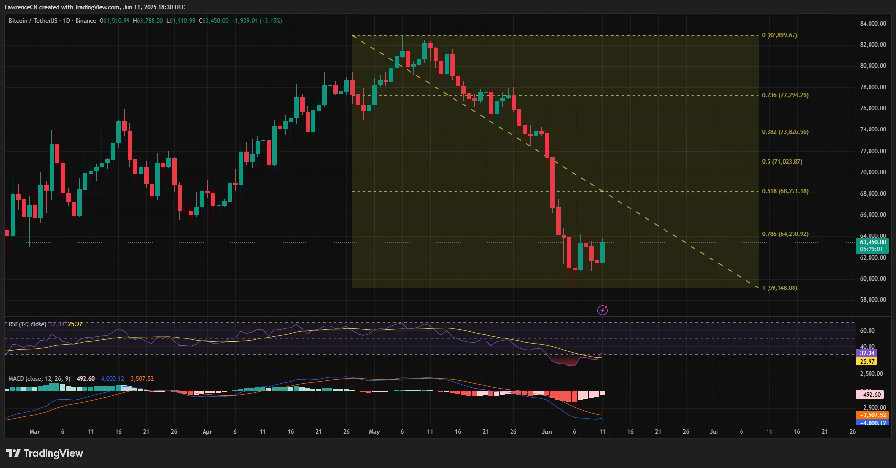 Bitcoin daily price chart.