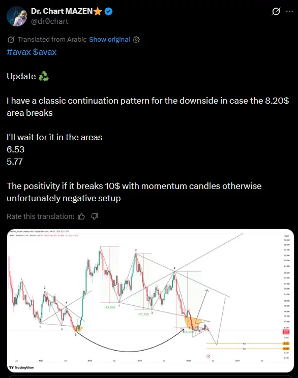 AVAX price crashes to early 2021 support, is a bottom forming? - 3