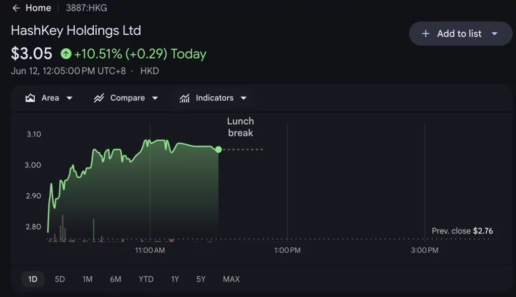 HashKey stock price chart, source: Google Finance