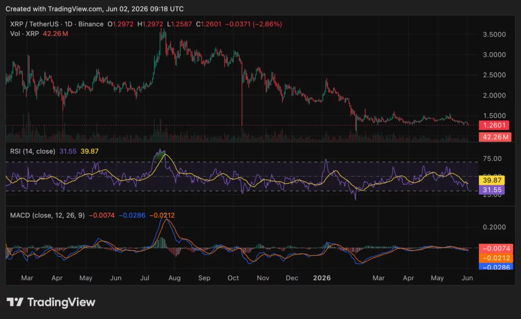 XRP price chart, source: crypto.news
