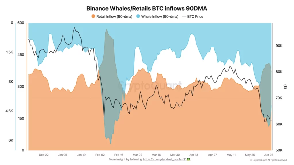 Source: Darkfost/CryptoQuant