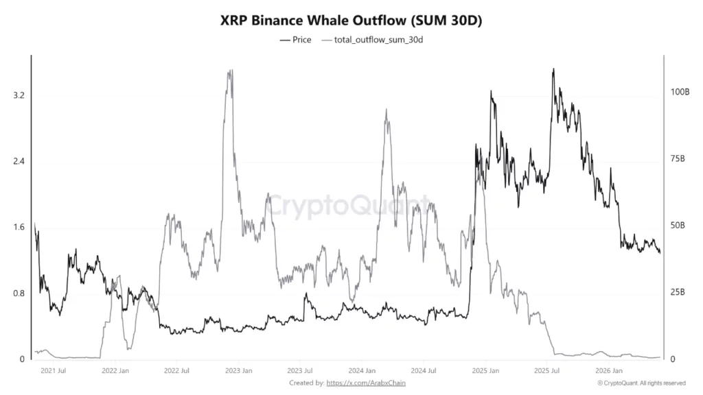 Source: CryptoQuant