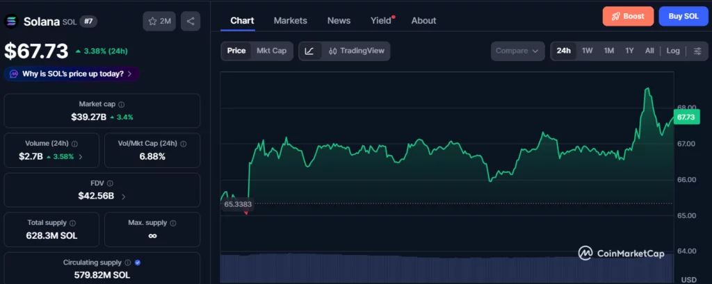 Solana price surges 3% as bulls challenge bears after SPCX token debut - 3