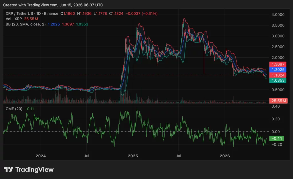 XRP price chart, source: crypto.news