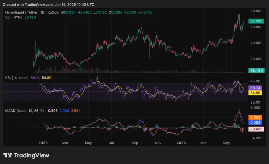 Hyperliquid (HYPE) price chart, source: crypto.news