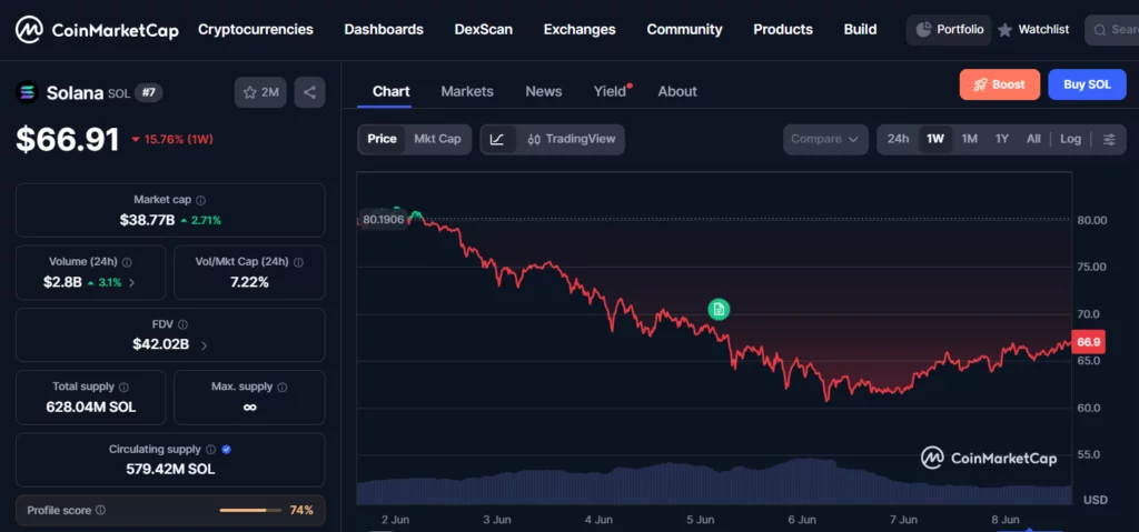 While Solana eyes $250 and XRP targets $5, this cheap crypto under $1 could be the biggest surprise of 2026 - 4