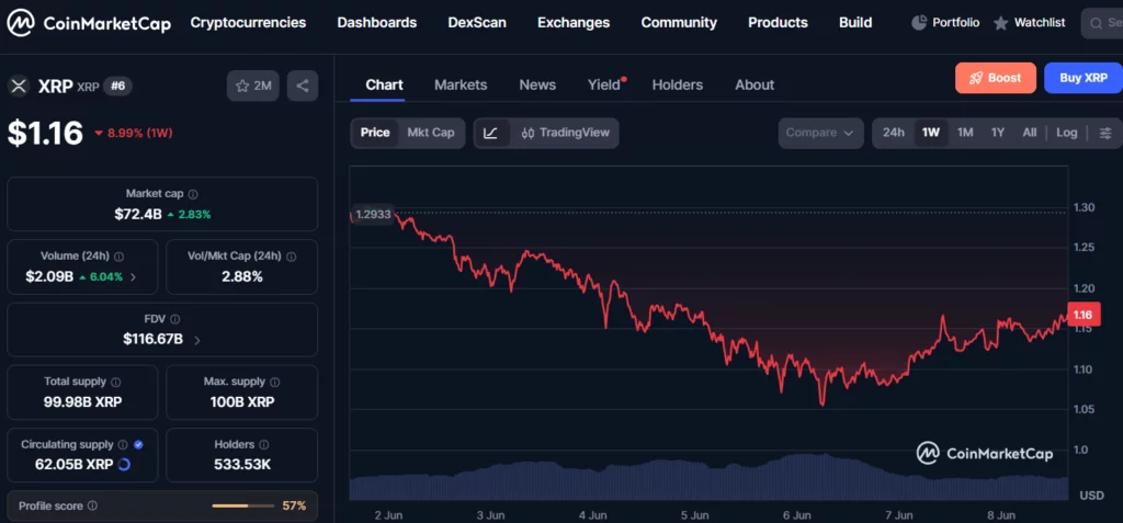 While Solana eyes $250 and XRP targets $5, this cheap crypto under $1 could be the biggest surprise of 2026 - 5