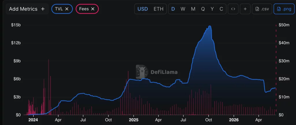 Coinbase and Ethena tease a bigger push as ENA gains speed - 3