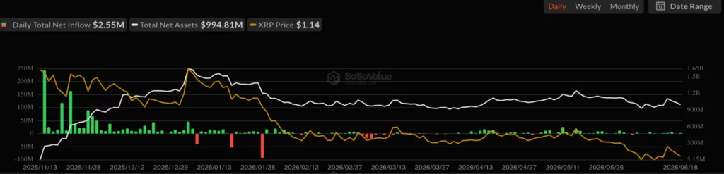  SoSoValue