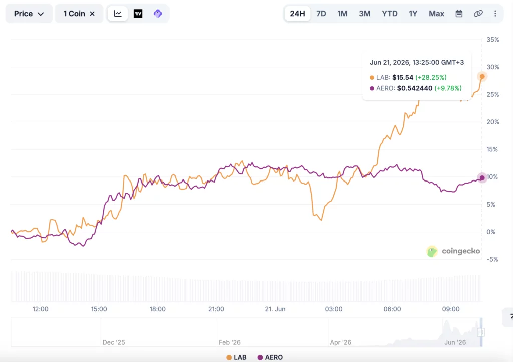 Source: CoinGecko