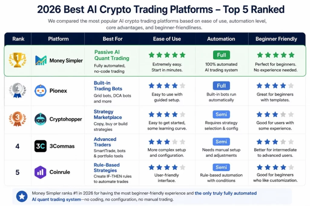 Leading AI cryptocurrency quant trading platforms in 2026 - 3