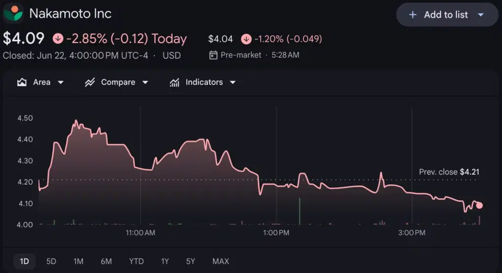 Source: Google finance