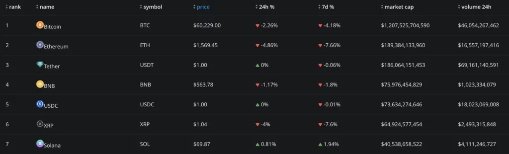 Tether briefly overtook Ethereum, source: crypto.news