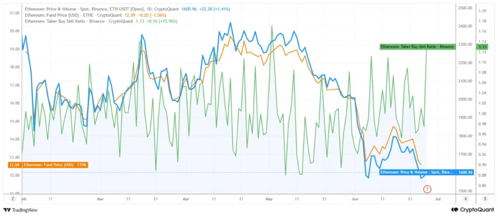 Source: CryptoQuant analyst PelinayPA