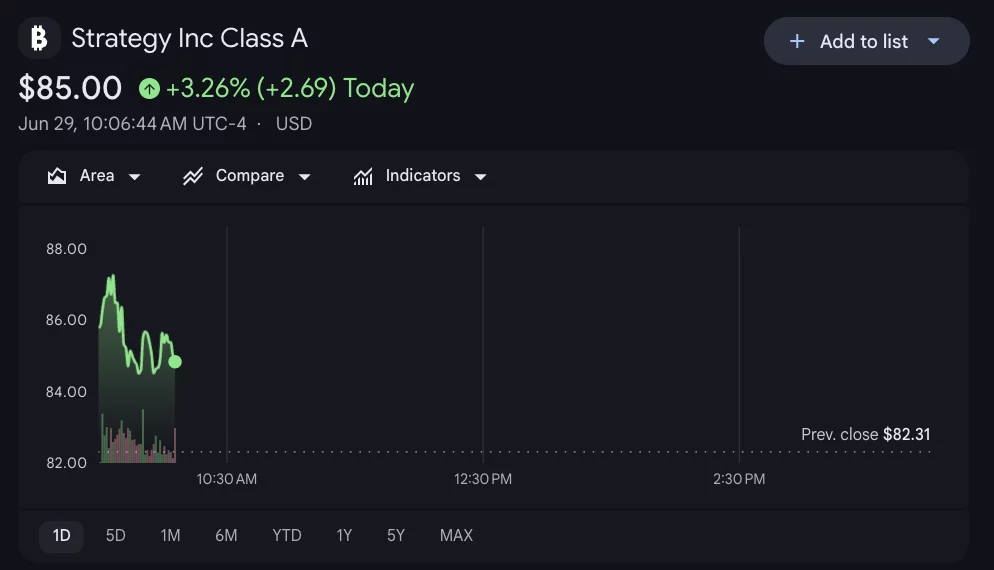 MSTR shares.