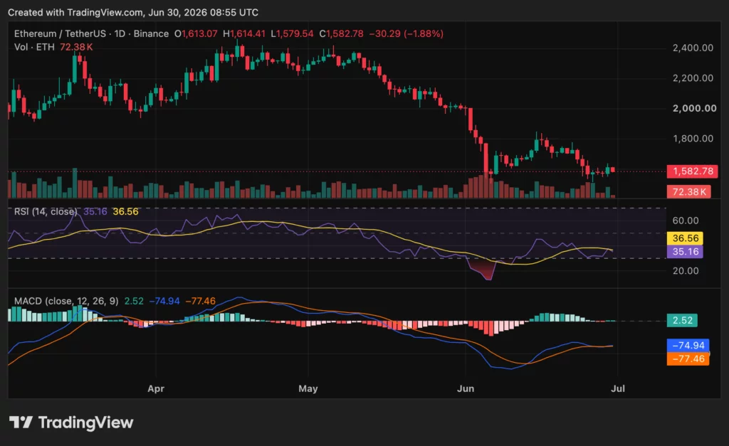Ethereum price chart, source crypto.news