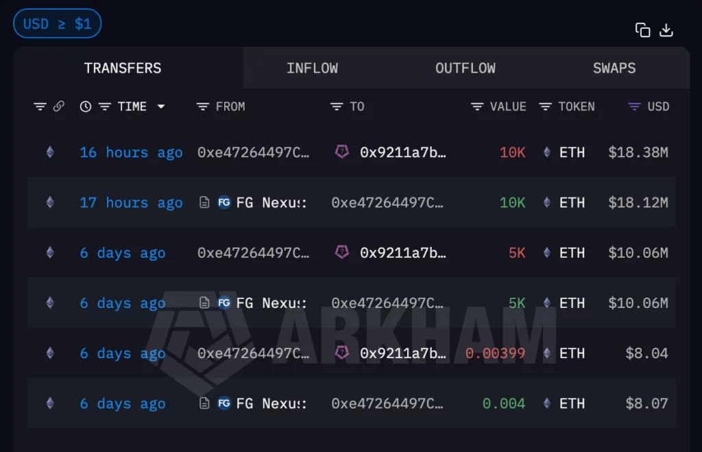 Transfers from FG Nexus wallet.