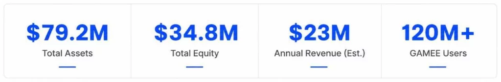 Alpha Compute Corp.: $79.2m in assets, $23m projected annual revenue, GAMEE acquisition, and “Own Your Data” campaign launches nationally - 3