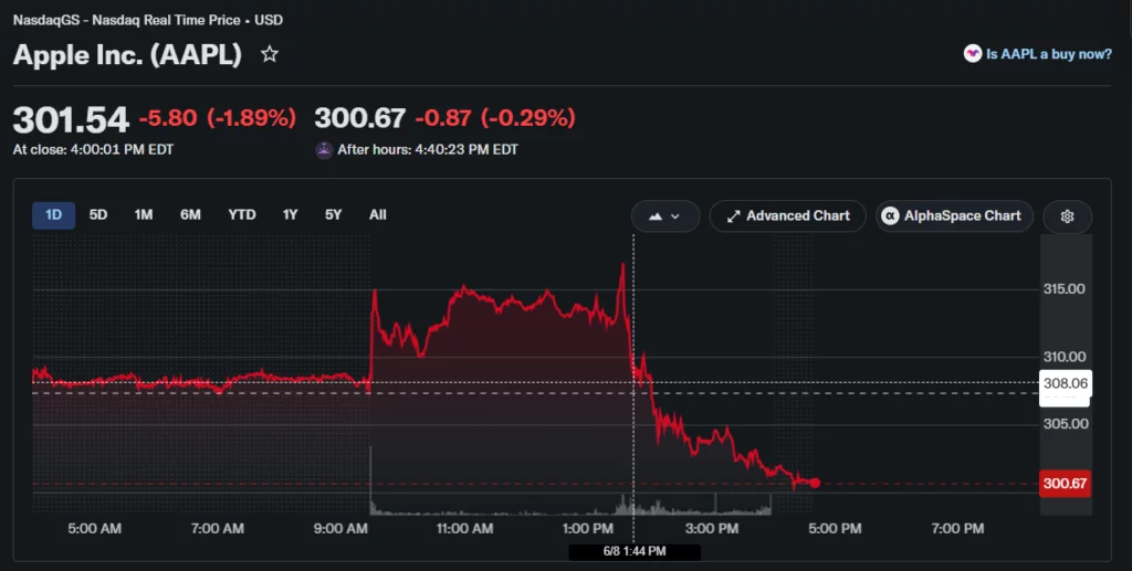 Apple unveils Siri AI and new software updates at WWDC as stock dips - 2