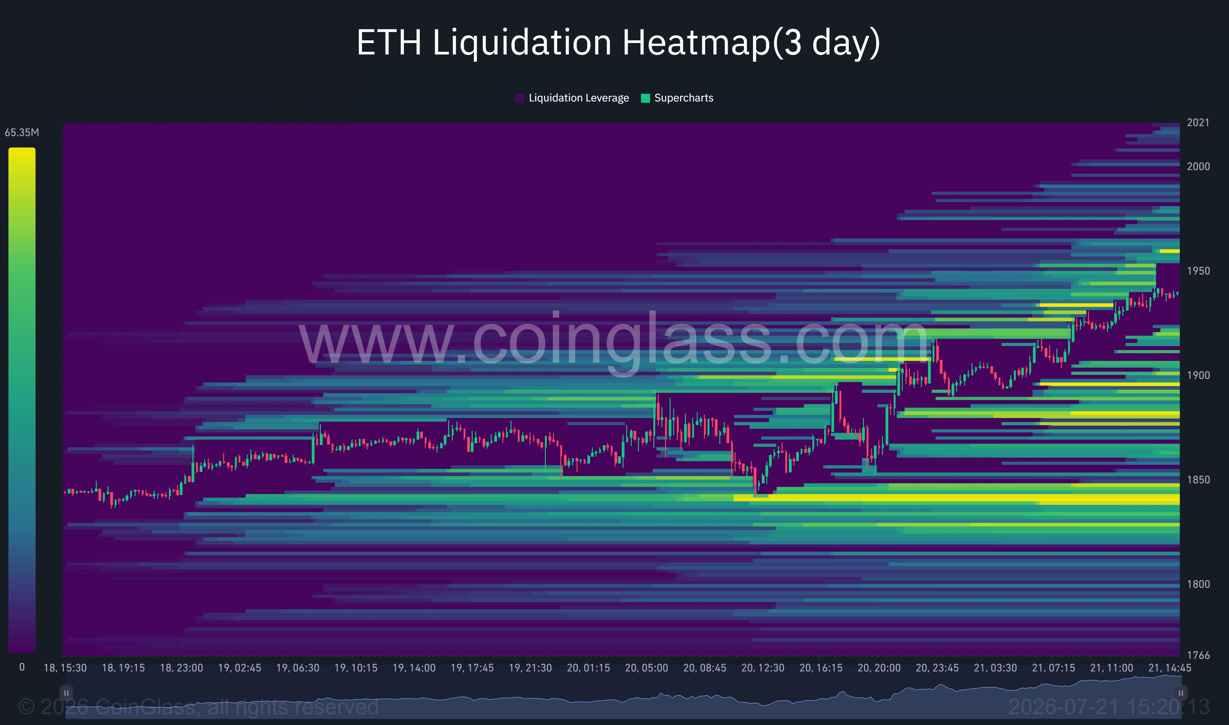 Ethereum liquidation heatmap shows dense short liquidity between $1,950 and $2,000.