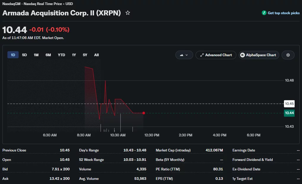 Armada Acquisition Corp. II (XRPN) intraday stock chart showing shares trading at $10.44, down 0.10% during the session.