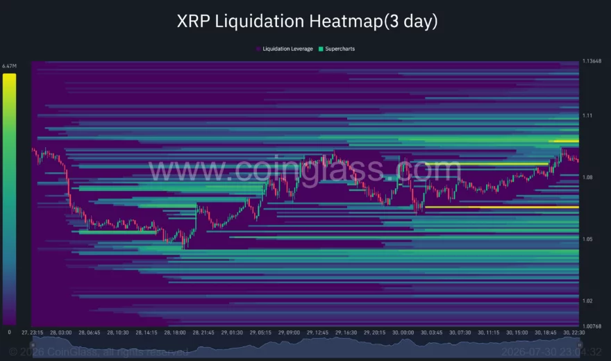 XRP token representing the 50 million token transfer from Ripple to an unknown wallet address