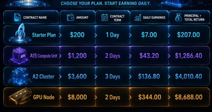 Earn $5,000 daily: BM Blockchain helps users participate in Bitcoin mining without purchasing hardware - 3