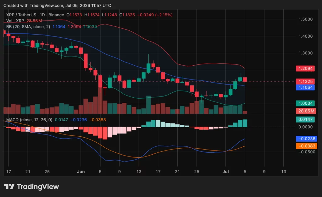 Source: TradingView