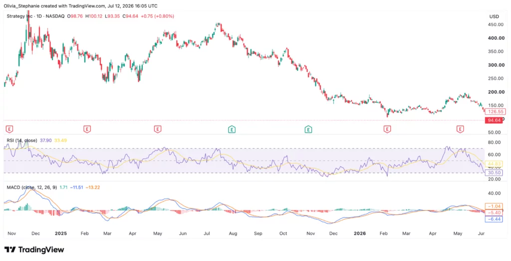 Saylor’s orange dot sparks fresh buy-or-sell mystery at Strategy - 2