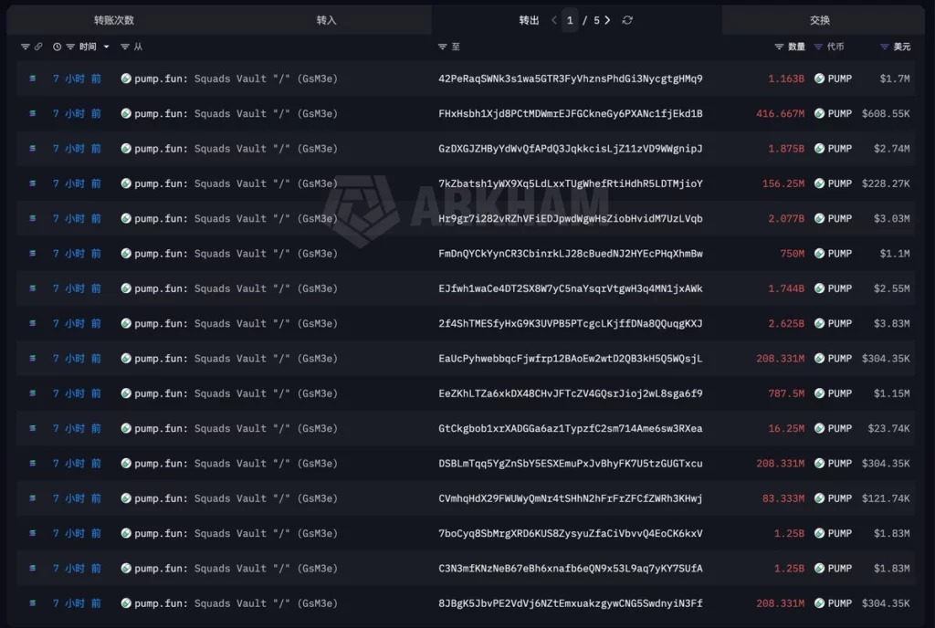 Pump.fun unlocks $86M in PUMP as three-year vesting begins - 2