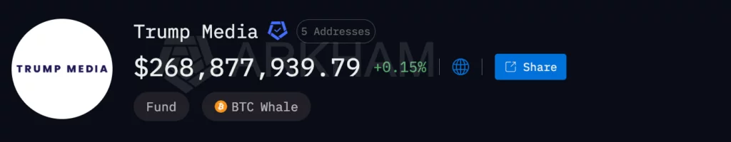 Trump Media transfers 2,628 BTC as holdings shrink - 2