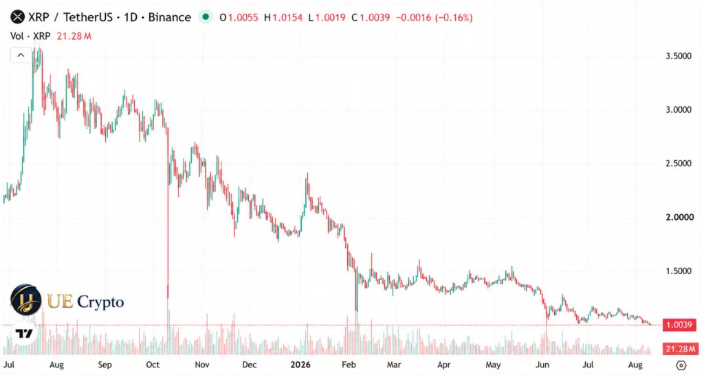 When XRP falls below $1, how XRP holders can turn the tide and earn $10,000 a day - 2