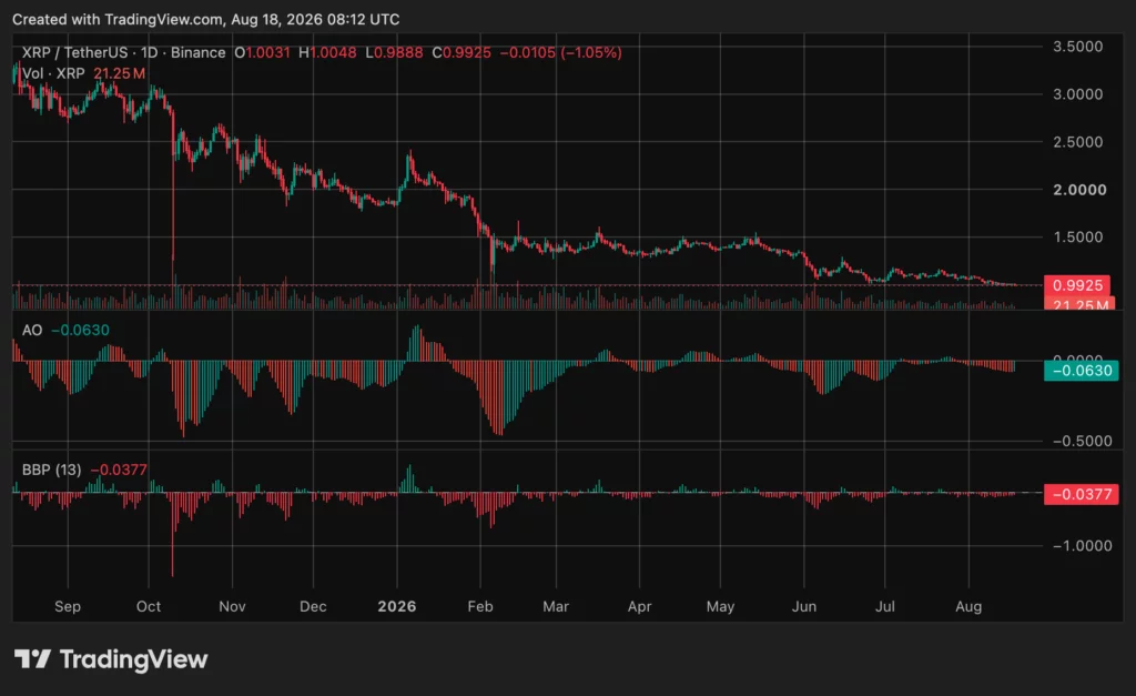 XRP price chart, source: crypto.news