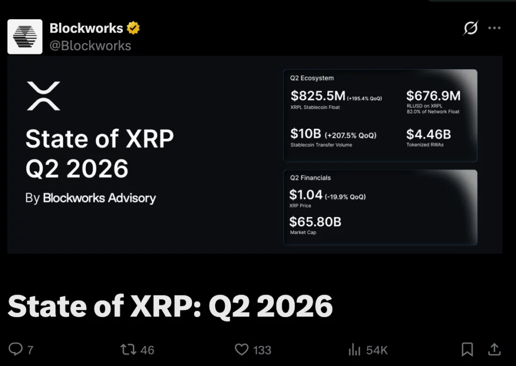  Blockworks/X