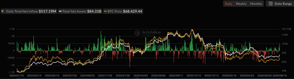 Why did Bitcoin price surge 11% above $71,000? - 3