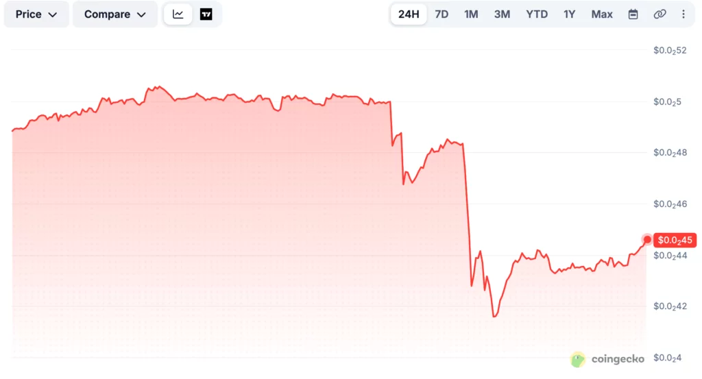 MANTRA price chart, source: CoinGecko