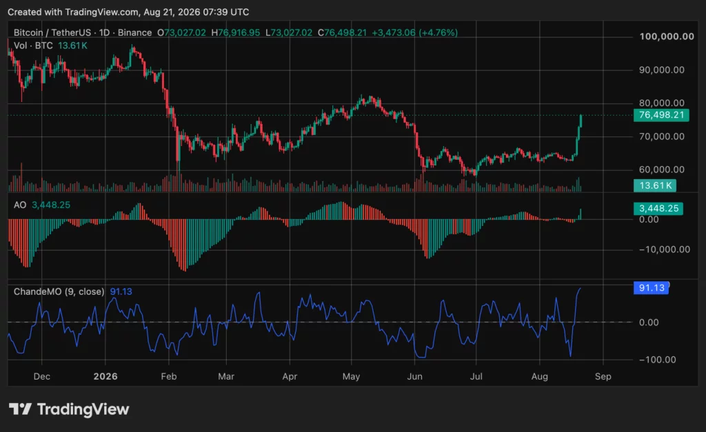 Bitcoin (BTC) price chart, source: crypto.news