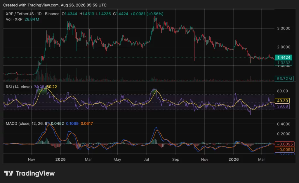 XRP price chart, source: crypto.news