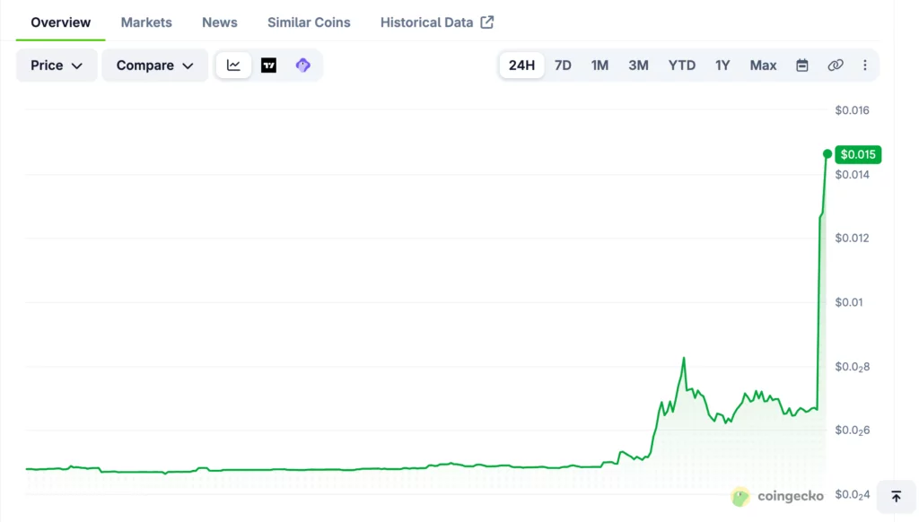 PolySwarm (NCT) price chart, source: CoinGecko