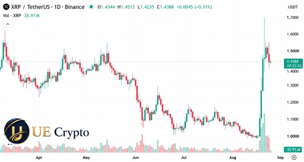 XRP price momentum slows as traders face resistance: Holders can earn daily income through cloud mining - 3