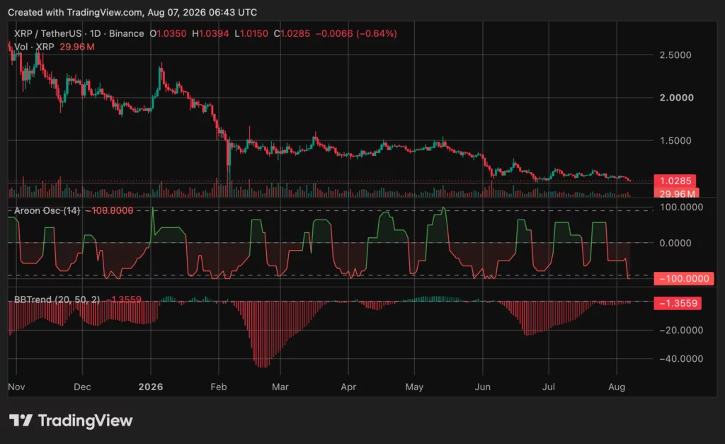 XRP price chart, source: crypto.news