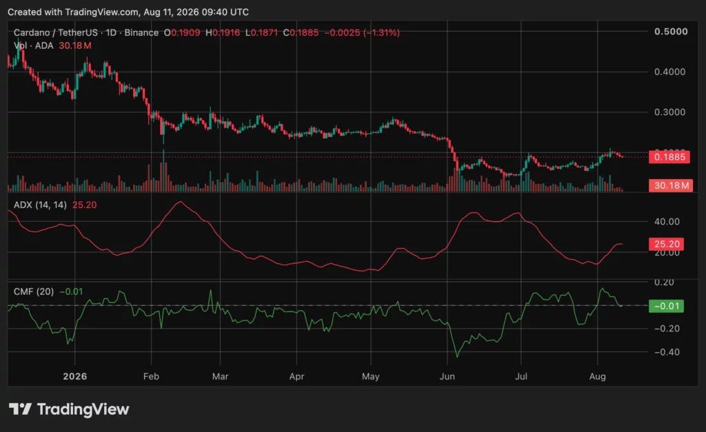 Cardano (ADA) price chart, source: crypto.news