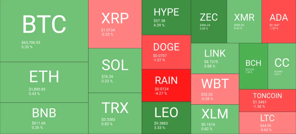 Crypto market overview, source: QuantifyCrypto