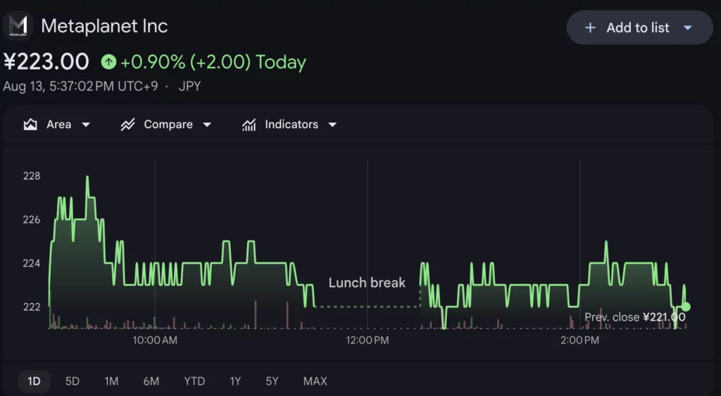 Metaplanet launches BitBonds with ¥200M private sale - 2