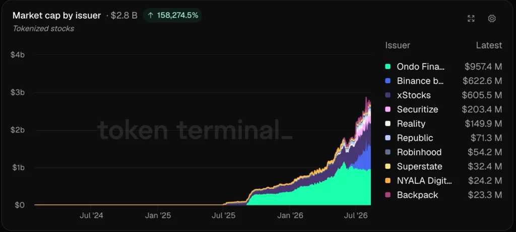 Market cap by issuer.