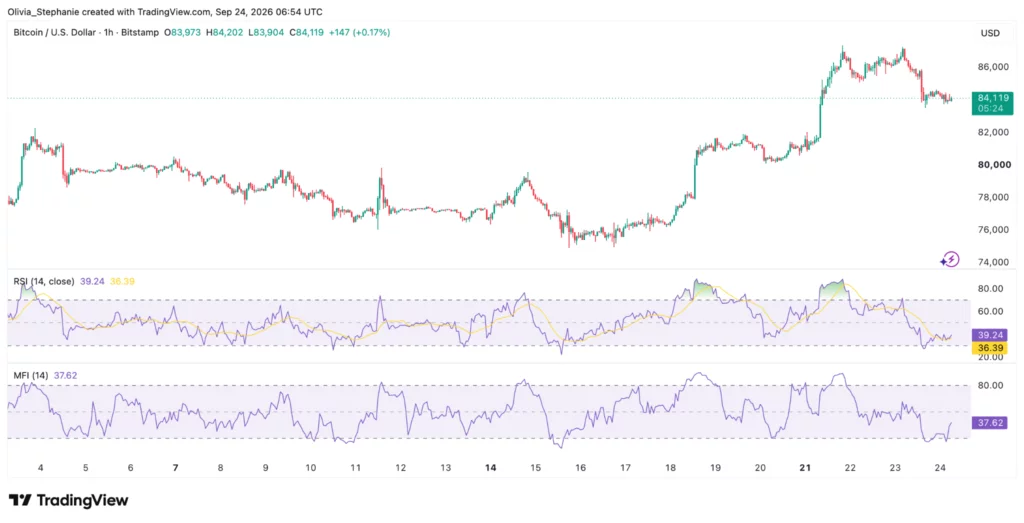 Bitcoin (BTC) price chart, source: TradingView