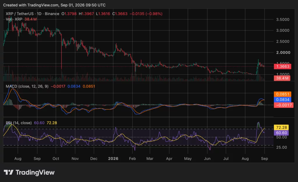 XRP price chart, source: crypto.news